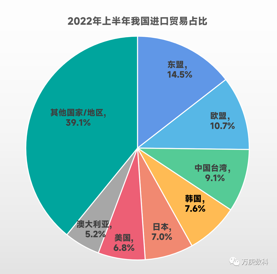 我國(guó)進(jìn)出口貿(mào)易現(xiàn)狀分析 經(jīng)濟(jì)轉(zhuǎn)型、服務(wù)升級(jí)與國(guó)際電子商務(wù)新動(dòng)力